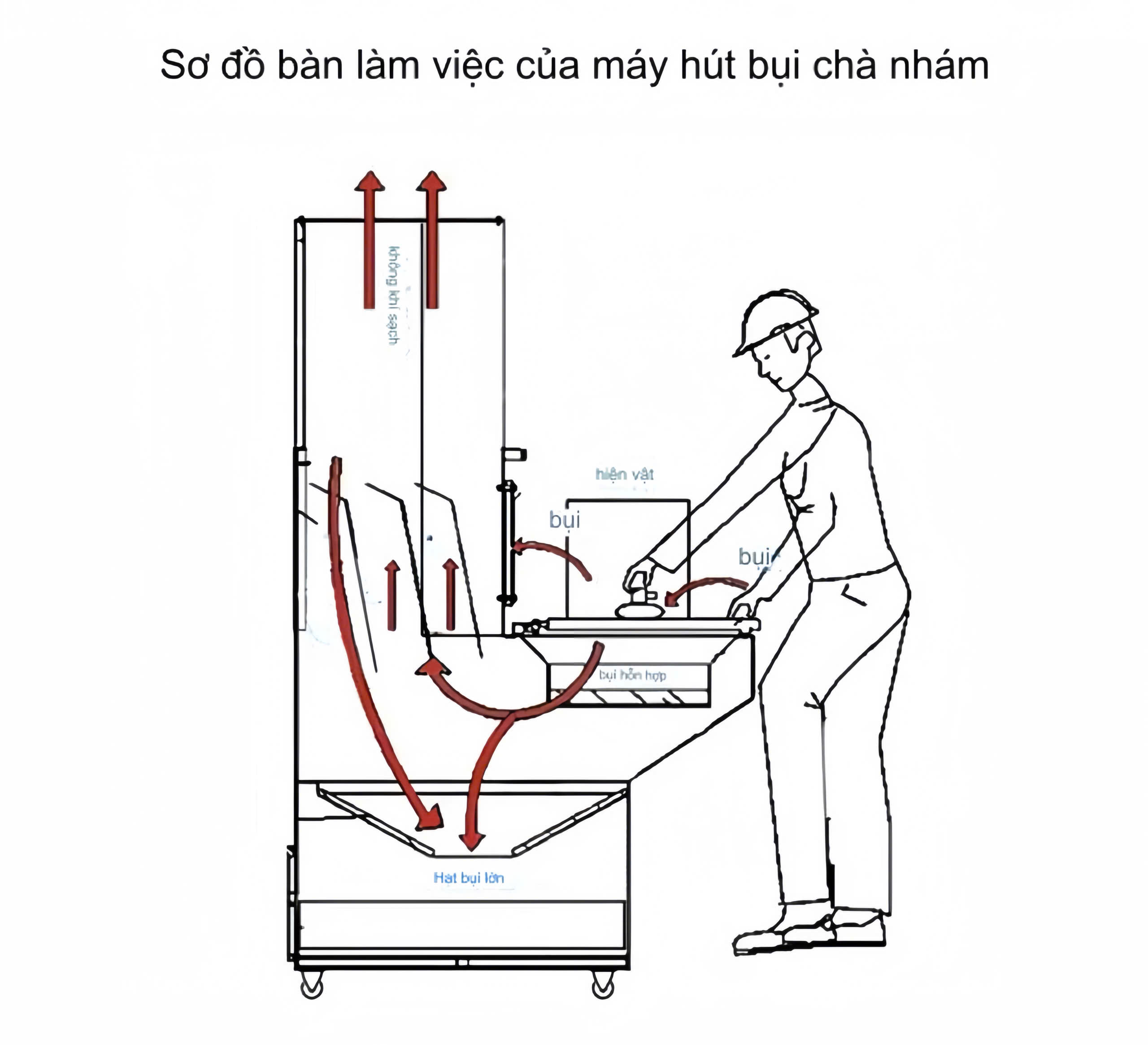 Máy hút bụi để bàn