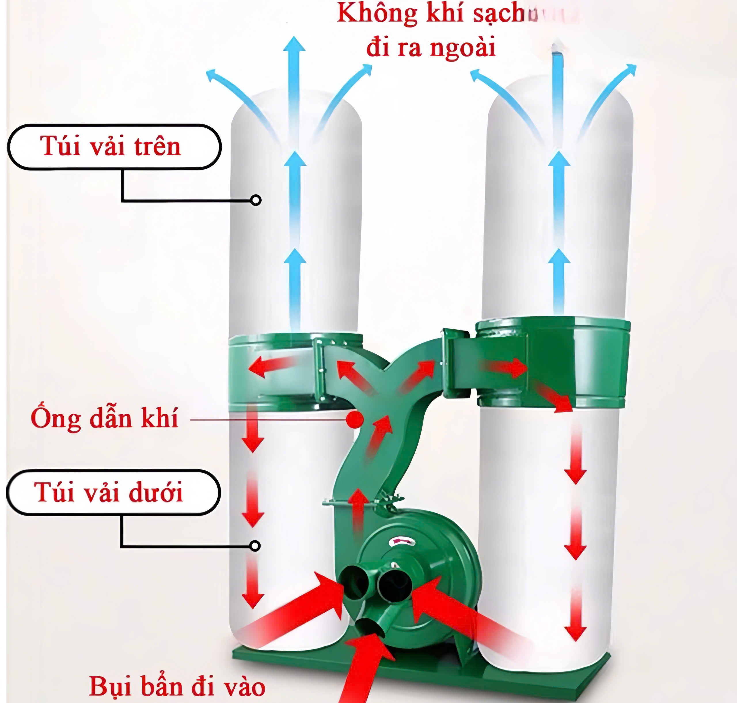 Máy hút bụi túi vải