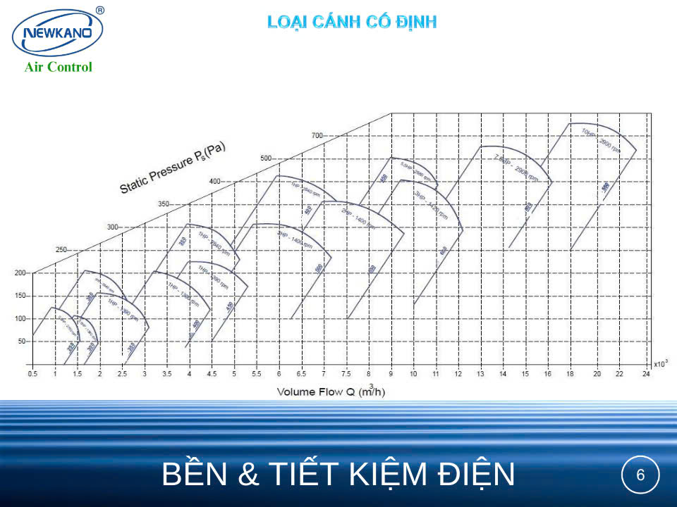 Quạt hướng trục cao áp