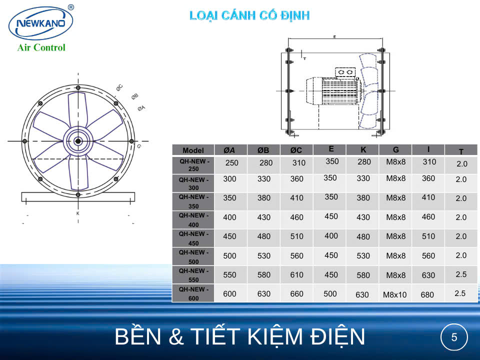 Quạt hướng trục trực tiếp