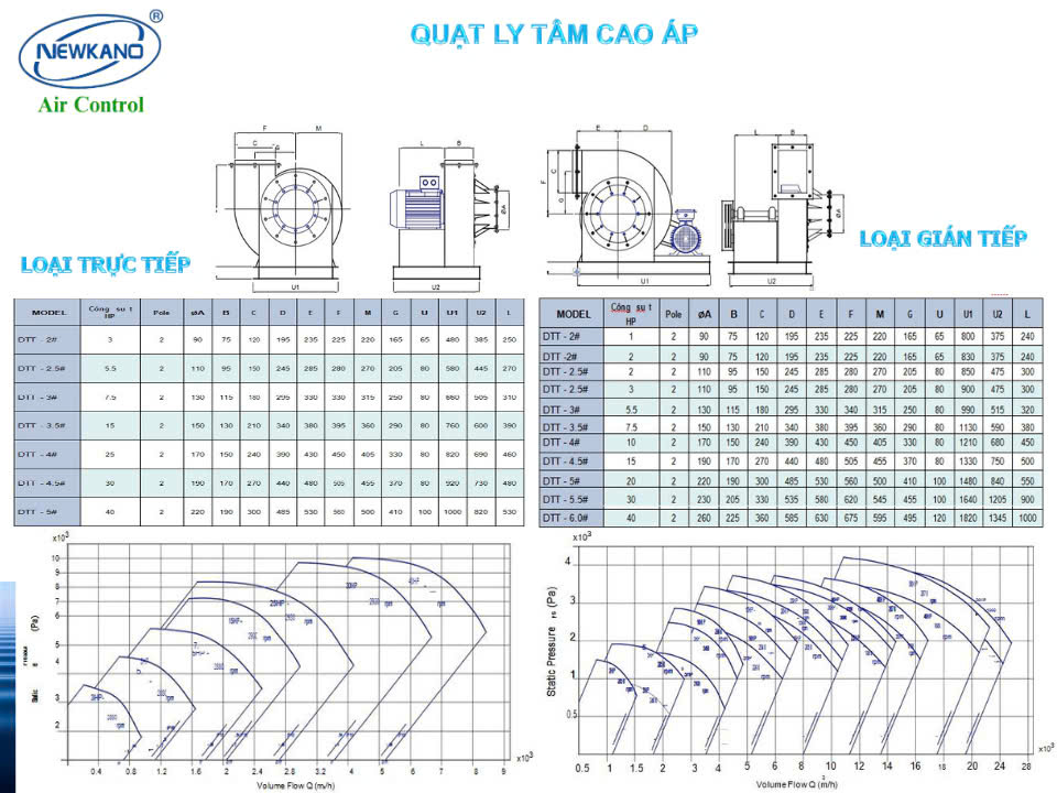 Quạt hút ly tâm cao áp