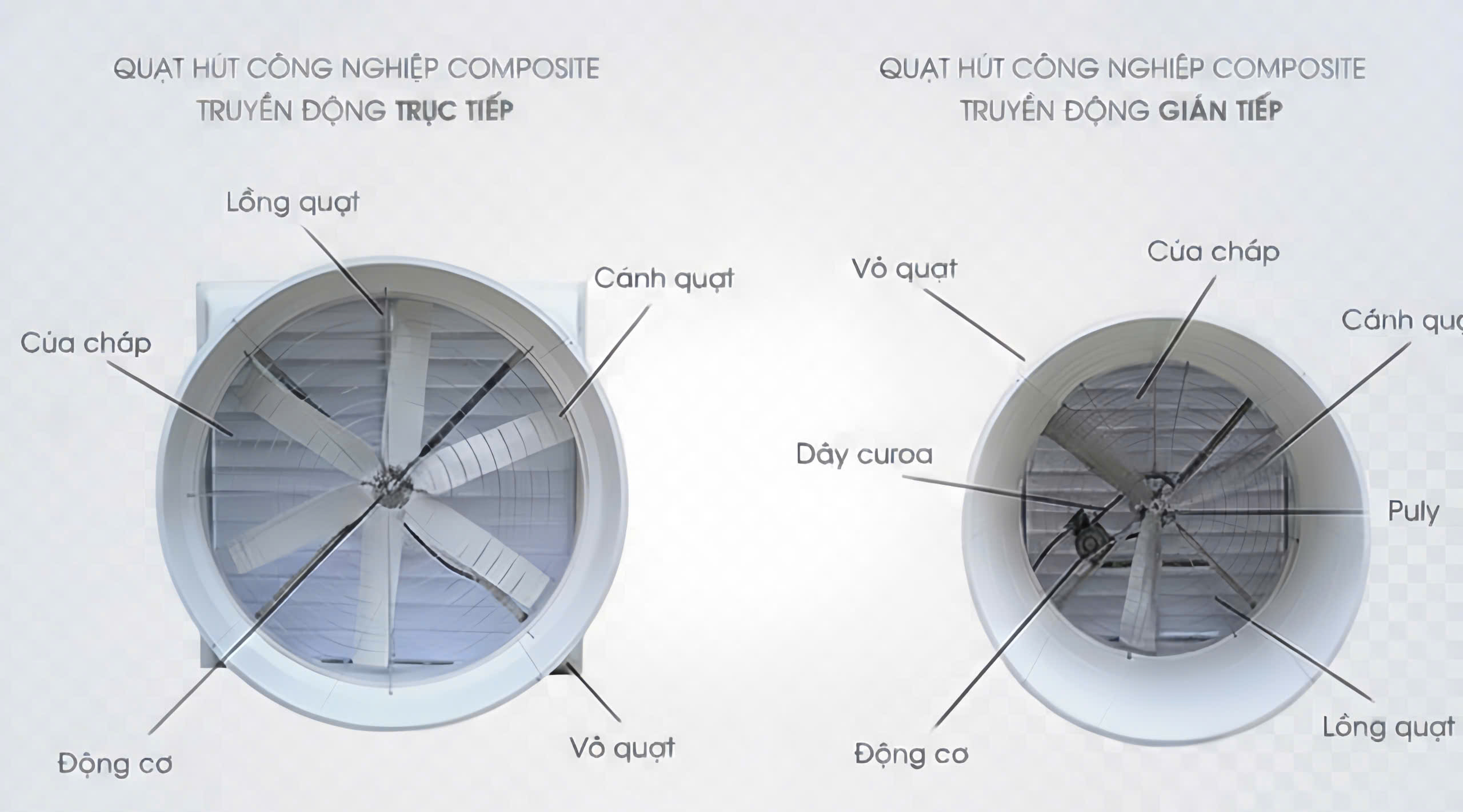 Quạt thông gió composite