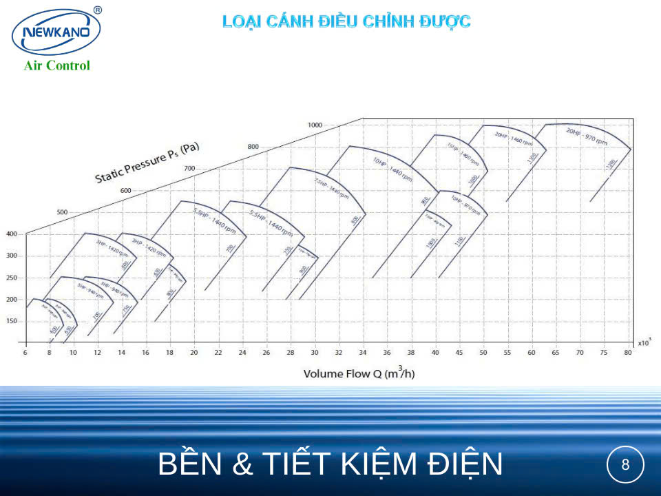 Quạt hướng trục hút khói