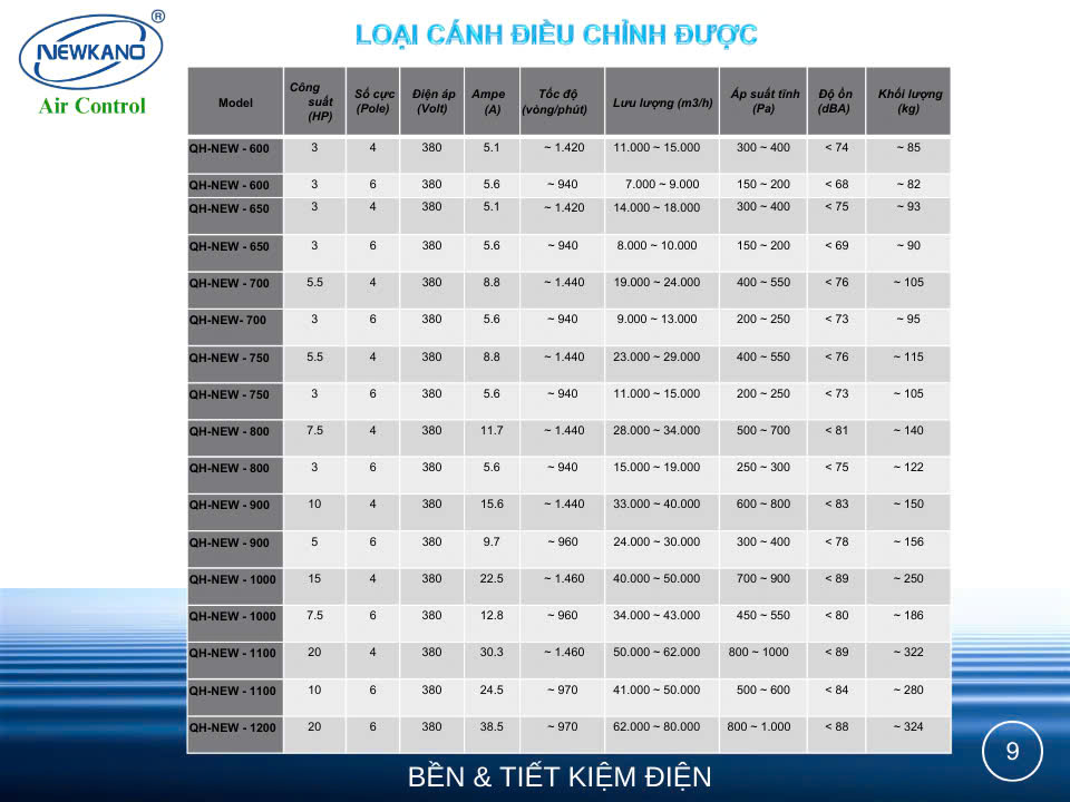 Quạt hướng trục cao áp
