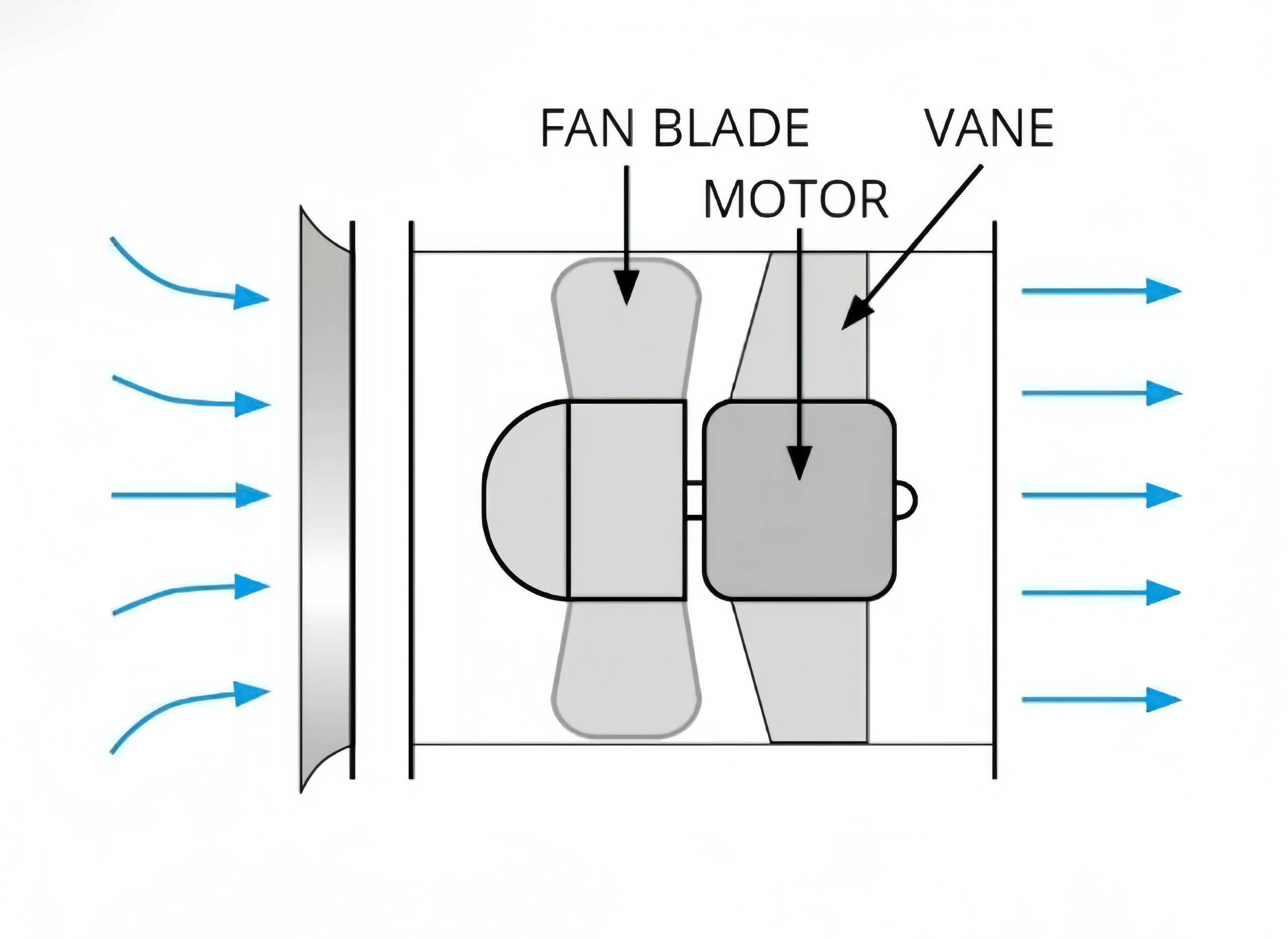 Nguyên lý quạt hút hướng trục