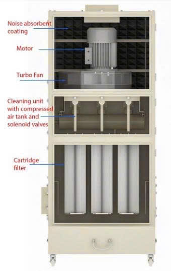 Hút bụi cartridge