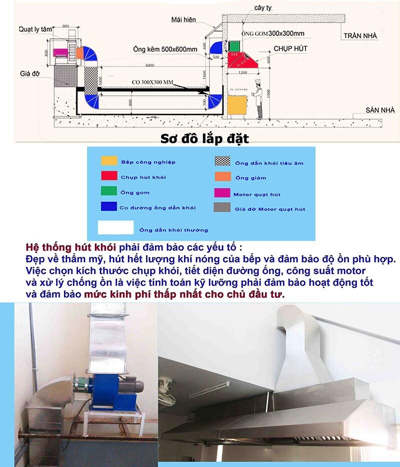 Cấu tạo chụp hút mùi công nghiệp