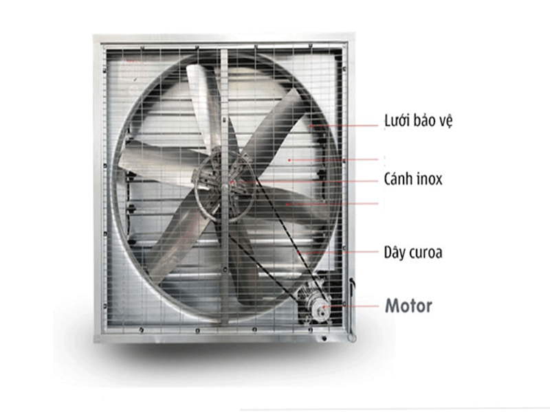 Cấu tạo quạt hút