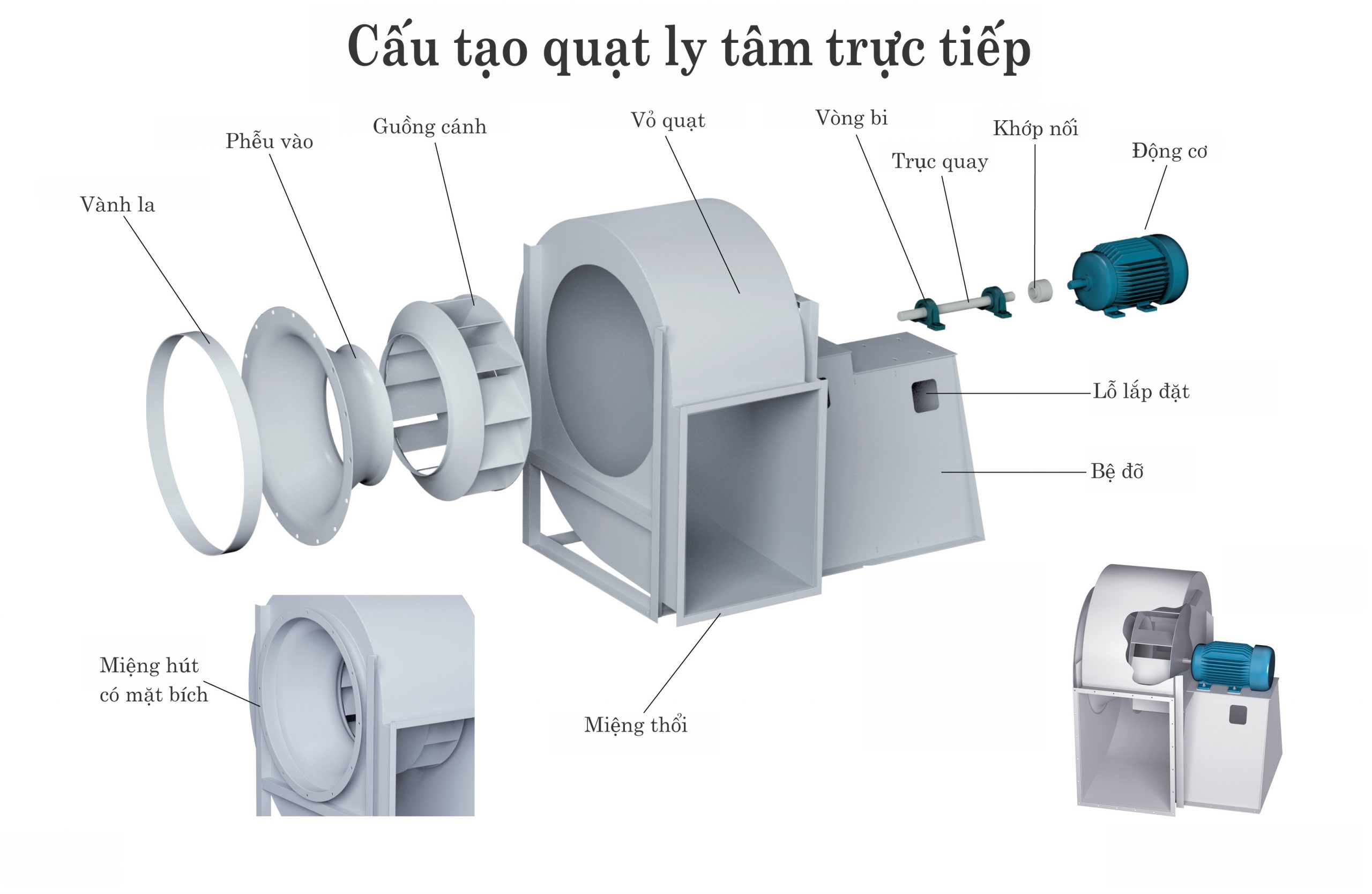 Quạt ly tâm trực tiếp